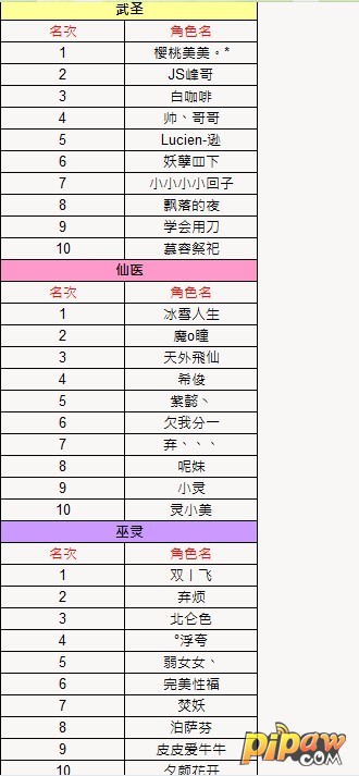 「苍穹之剑3D」职业宗师VS竞技榜排名获奖名单