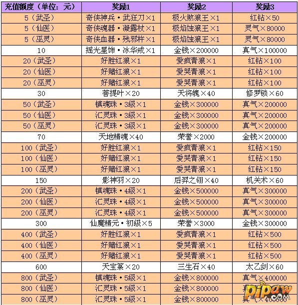 《苍穹之剑》国庆福利十一大活动嗨翻天