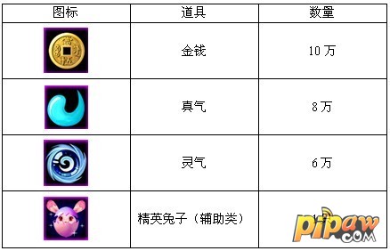 《苍穹之剑》国庆福利十一大活动嗨翻天