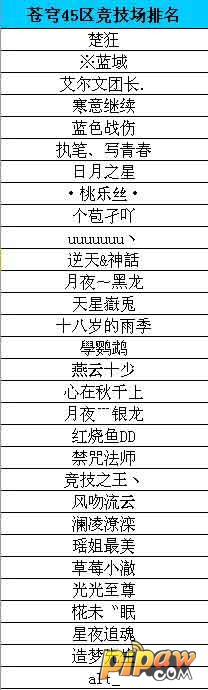 “苍穹45区”职业宗师与竞技场战力排名获奖名单!
