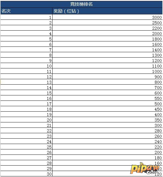 苍穹之剑10月25日开启苍穹六区公告