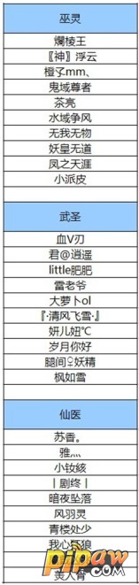 苍穹之剑“苍穹40区”职业宗师与竞技场战力排名获奖名单