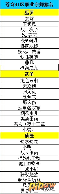 “苍穹41区”职业宗师与竞技场战力排名获奖名单！