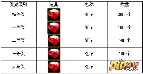 《苍穹之剑》国庆福利十一大活动嗨翻天