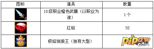 《苍穹之剑》国庆福利十一大活动嗨翻天